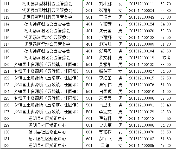 汤阴县人口有多少_河南省158个县级行政区人口排名出炉 快看汤阴排第几
