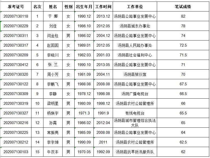 2020年汤阴县总人口数_汤阴县2020年规划图