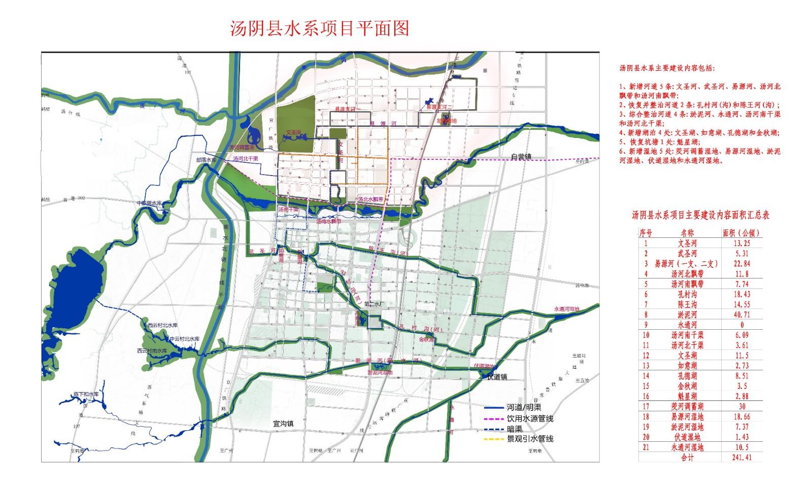 汤阴县城乡规划发展中心规划批后公示(2020年020号)