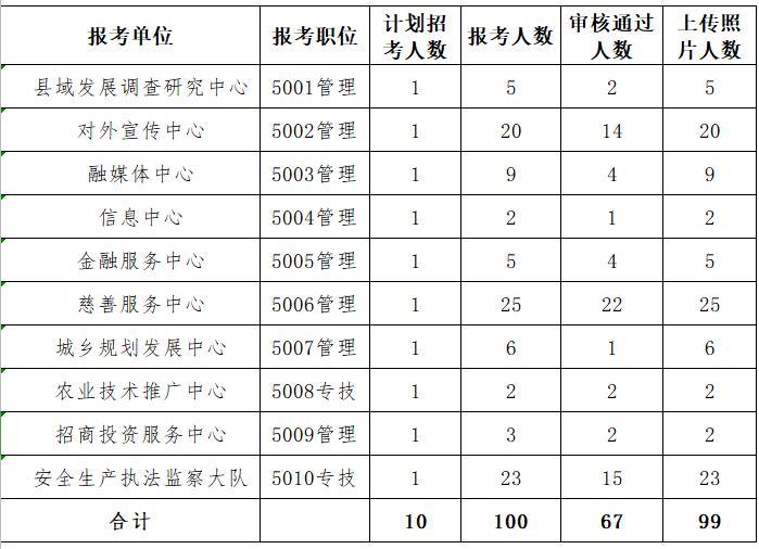 2020年永靖县人口统计表_2020-2021跨年图片